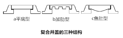  為什么有的復合井蓋帶鋼筋有的不帶